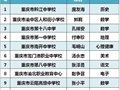 付申珍老师入选首批重庆市教学专家工作室