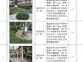 重庆一中校园户外设施制作安装比价公告